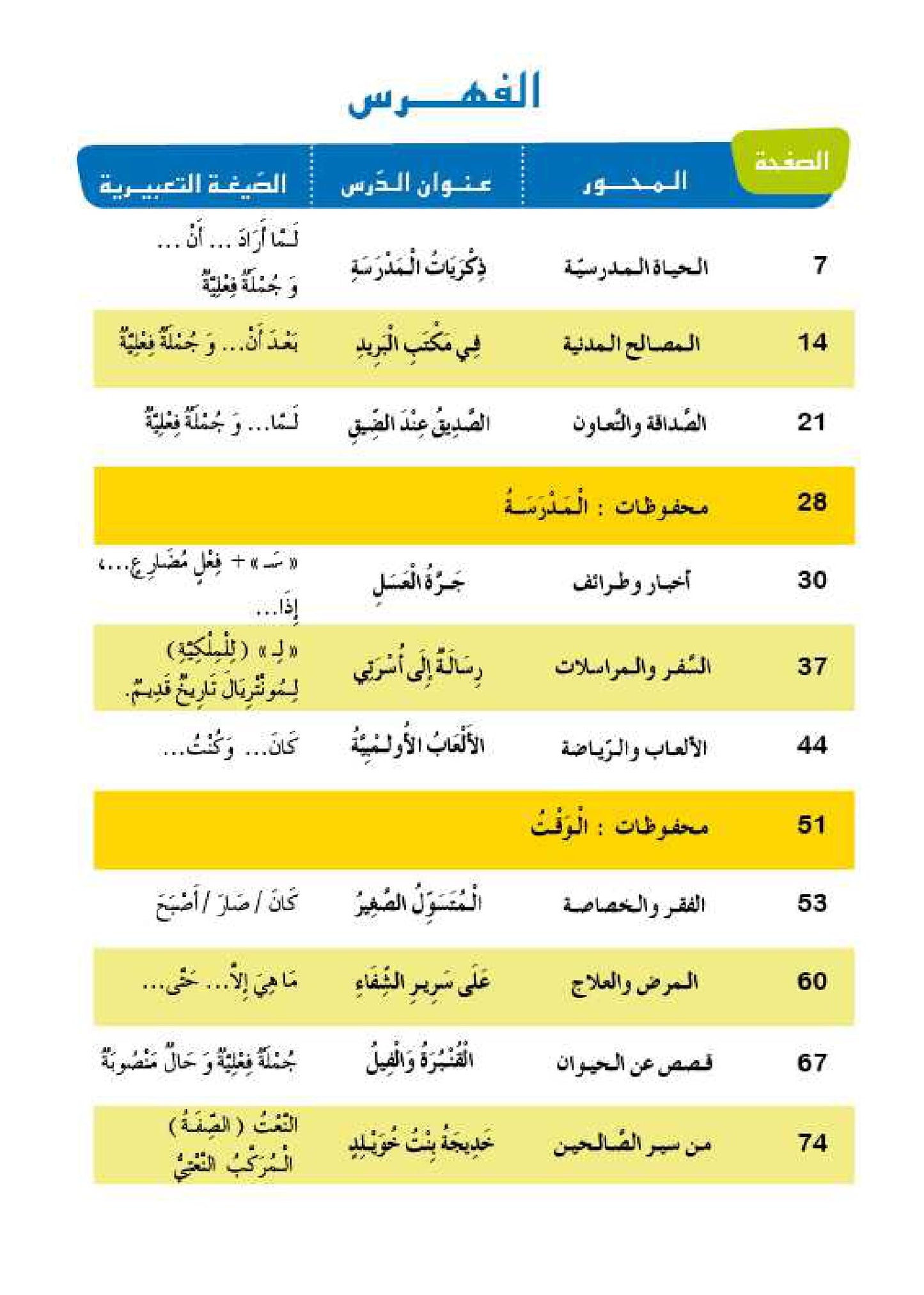 سلسلة الأمل المستوى الرابع قراءة و تعبير مع التمارين