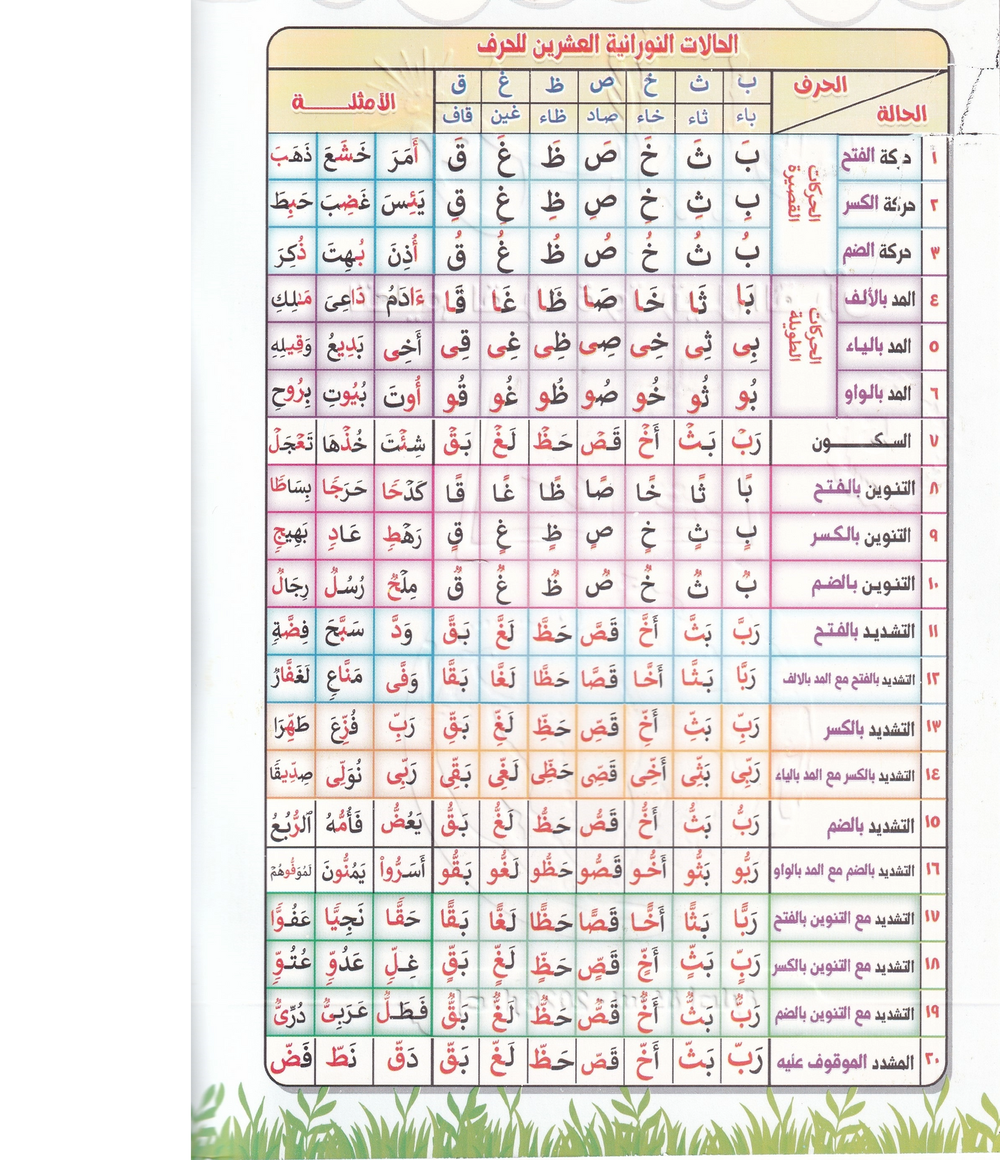 نور البيان – Arabisch lesen lernen & Koran lesen für Kinder und Erwachsene