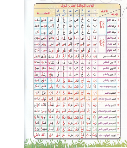 نور البيان – Arabisch lesen lernen & Koran lesen für Kinder und Erwachsene